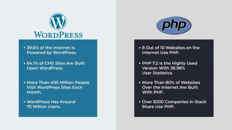 wordpress电商教程-如何利用wordpress打造成功的电商网站