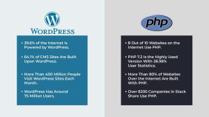 wordpress多语言网站制作教程-如何快速制作wordpress多语言网站指南