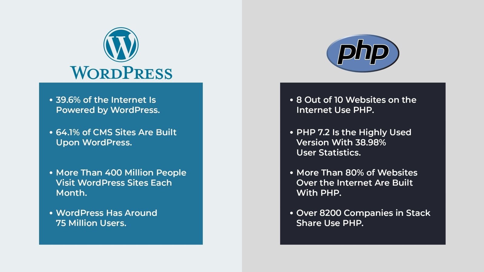 
WordPress模板使用教程，新手秒变建站高手 二